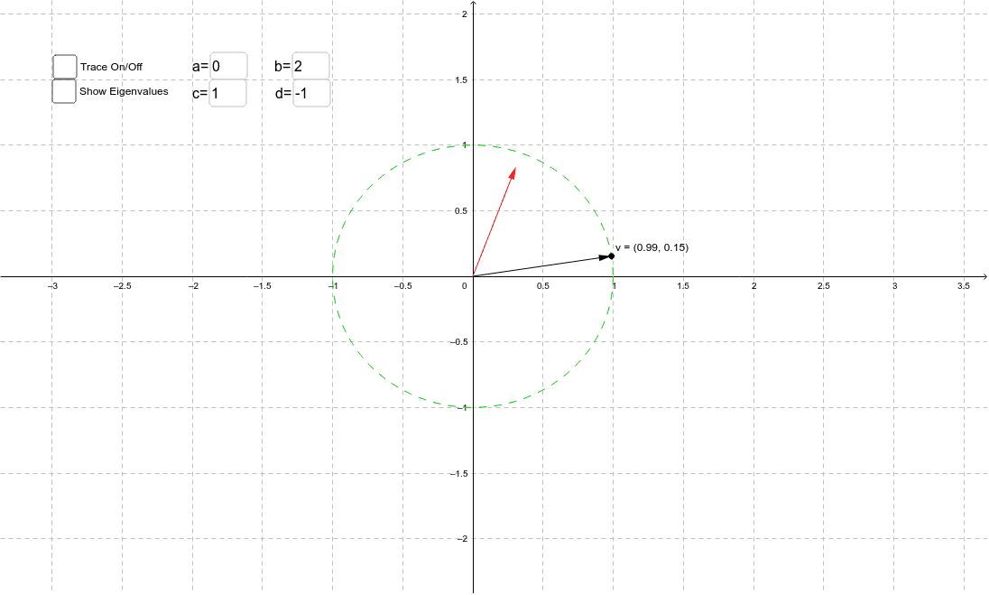 Eigenspace calculator deals