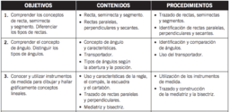 Rectas y ángulos