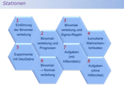 FoBi:Modul-4: NUR Bino (Kopie)