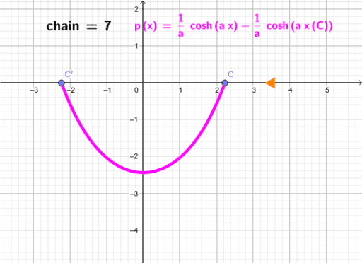 animated catenaria – GeoGebra