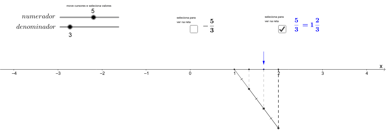 Simplificação de frações – GeoGebra