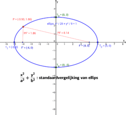 Ellips – GeoGebra