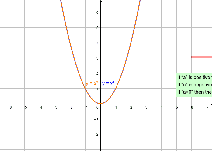Y Ax 2 Concave Up Down Geogebra Y Ax 2 Concave Up Down Geogebra