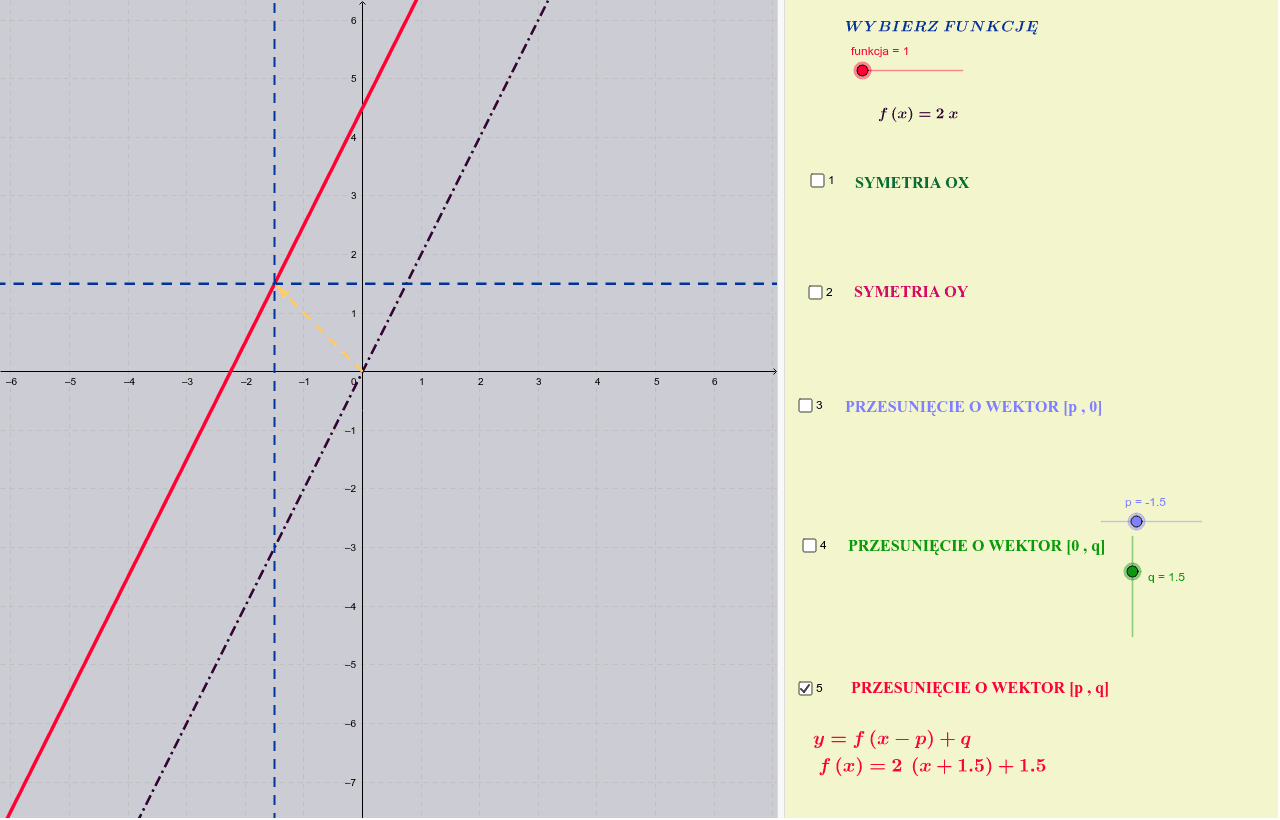 Zastosowanie Wykresów Funkcji Do Rozwiązywania Równań I Nierówności przekształcenia wykresów funkcji – GeoGebra