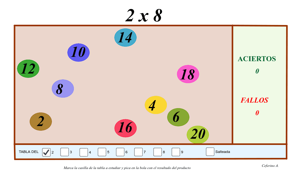 La multiplicación GeoGebra