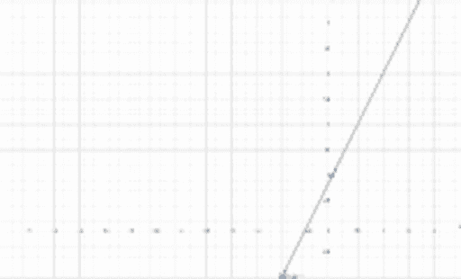 y-intercept – GeoGebra