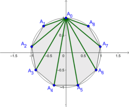 Modeling with Complex Numbers