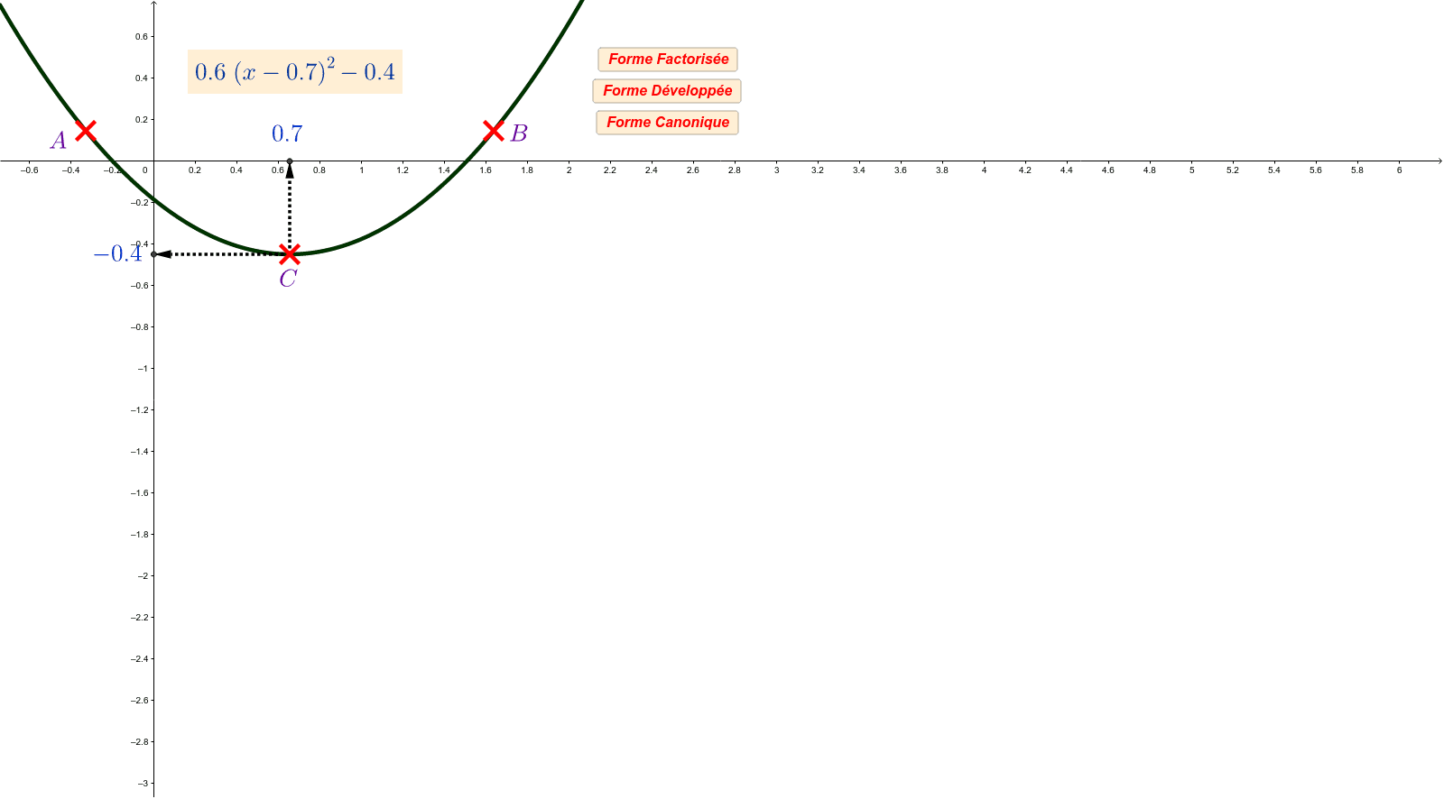 GeoGebra Applet