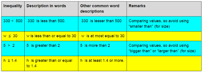 These examples of inequalities were used