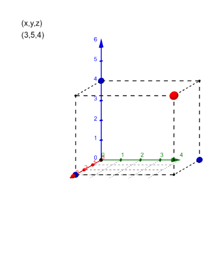Graphing 3D Points – GeoGebra