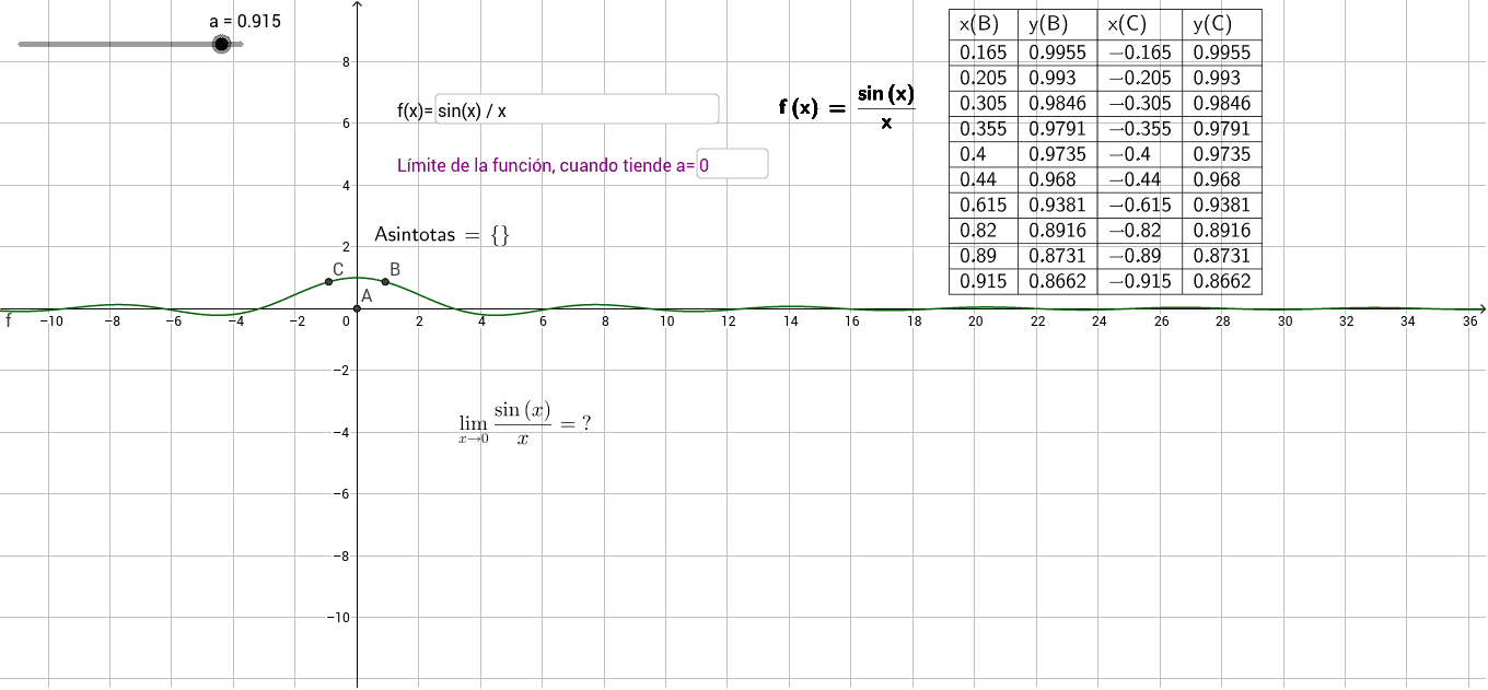 GeoGebra Applet