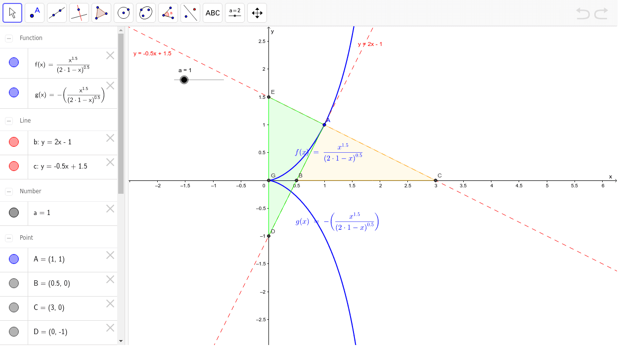 Investigating a cissoid curve – GeoGebra