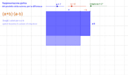 Algebra per la scuola media