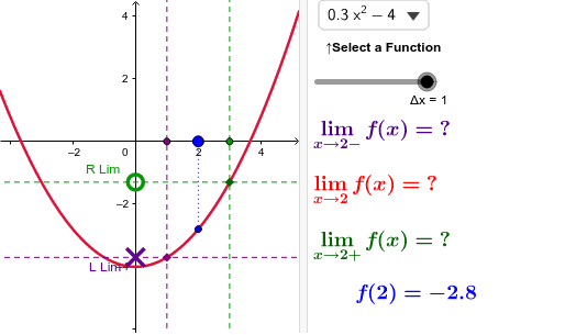 Limits Fits Chart