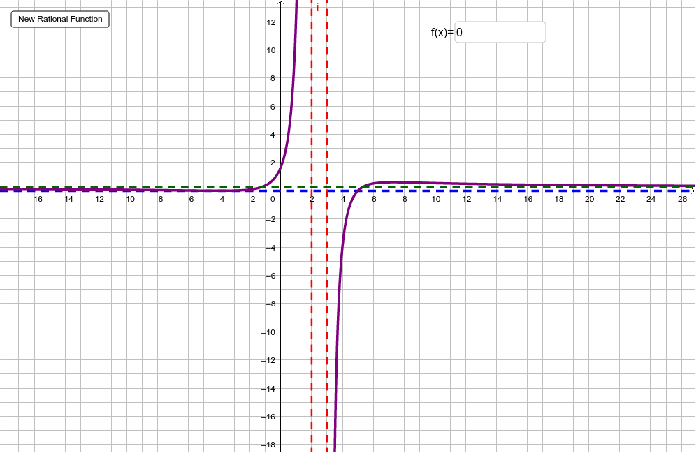 Rational Function Equation Generator Tessshebaylo