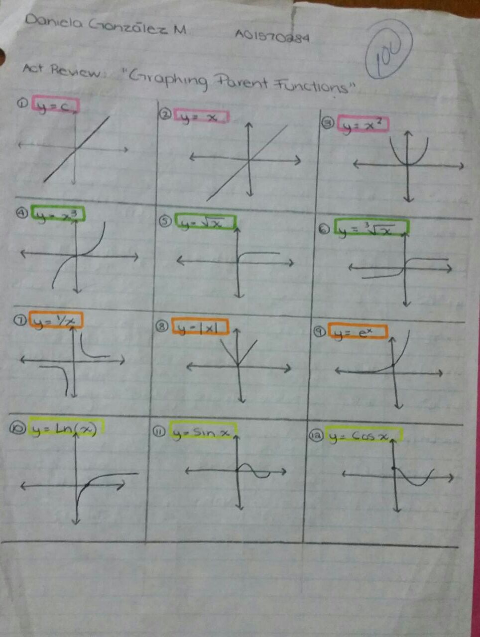 Graphing Parent Functions