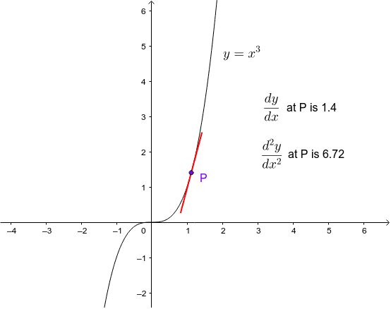 Graph Of Y X 3 Geogebra