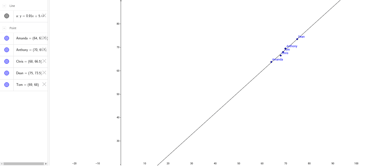 GeoGebra Applet