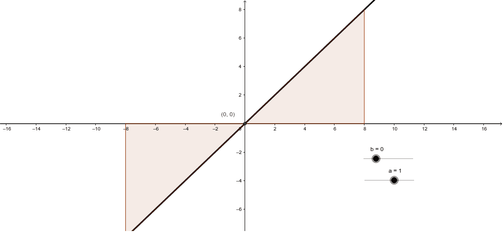 Sistema de Equações do 1o grau – GeoGebra