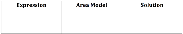 Make a table like this in your notebook.  Create atleast 6 expressions, including some negatives. Draw the Area Model (with products) and write the solution.