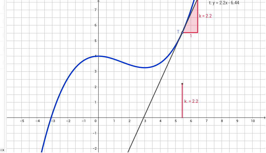 Punkt für Punkt... – GeoGebra