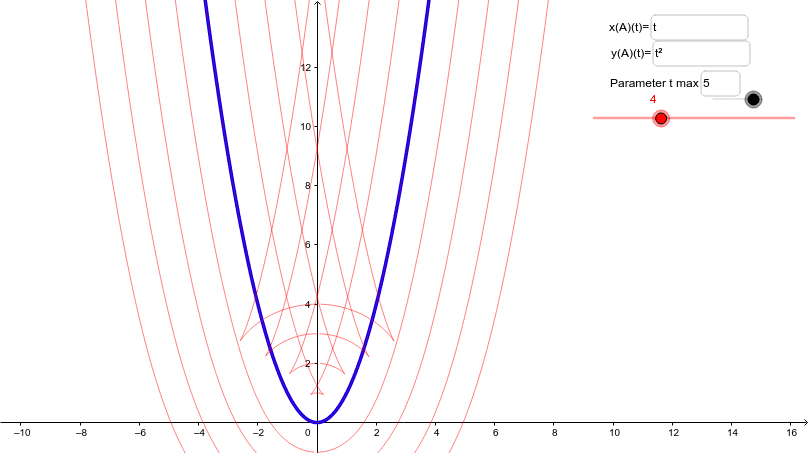 Level Curves Geogebra