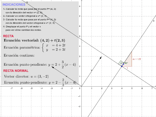 Calculo De Una Recta A Partir De Un Punto Y Un Vector Geogebra