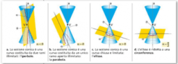 Le sezioni coniche