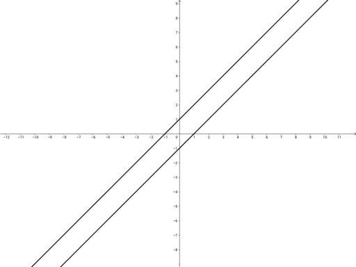 no-solution-2d – GeoGebra