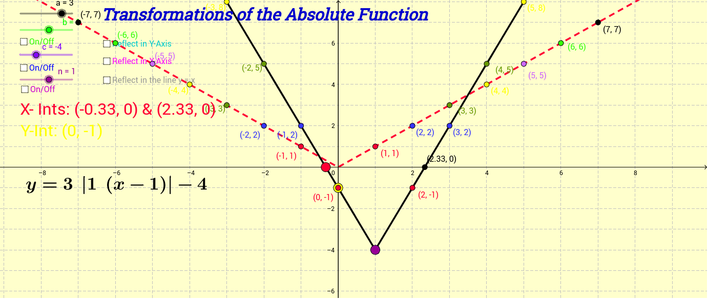 transformation of modulus function – GeoGebra
