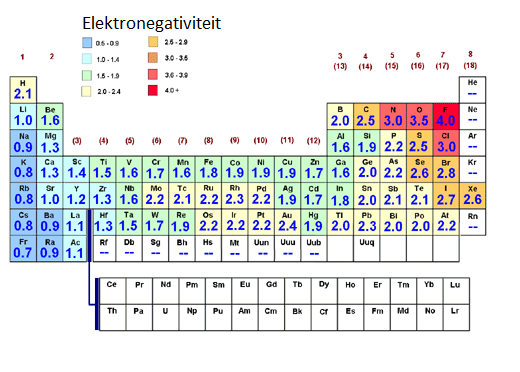 Elektronegativiteit