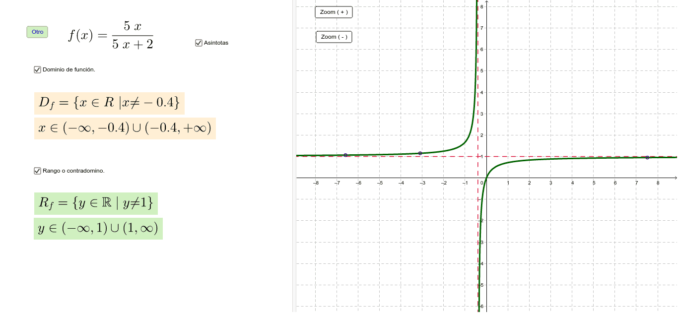 Como sacar la función de una gráfica