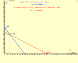 Word Problems & Multiple Graphical Representations