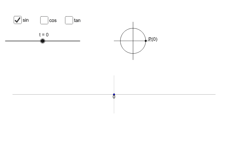 Unit Circle Sin Cos Tan Chart