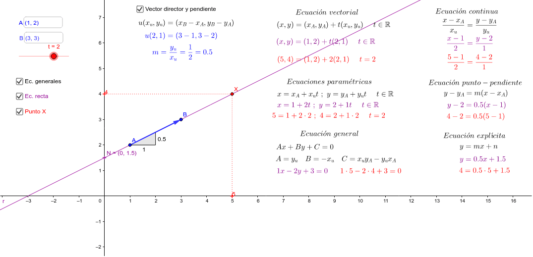 GeoGebra Applet