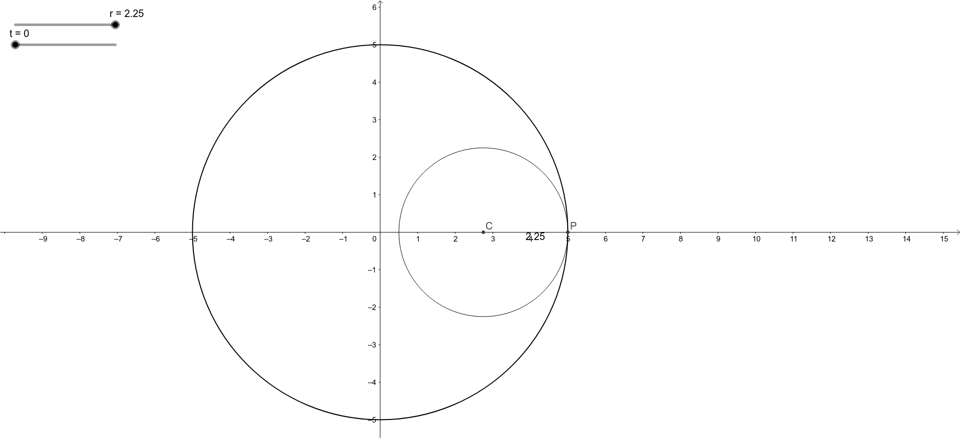 Cos2 π. Sin cos на окружности. Cos круг. Тригонометрические функции на единичной окружности. Sin cos круг.