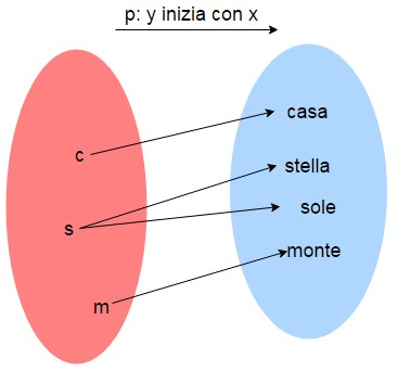 Funzione di densità per v.c. continue (PDF)