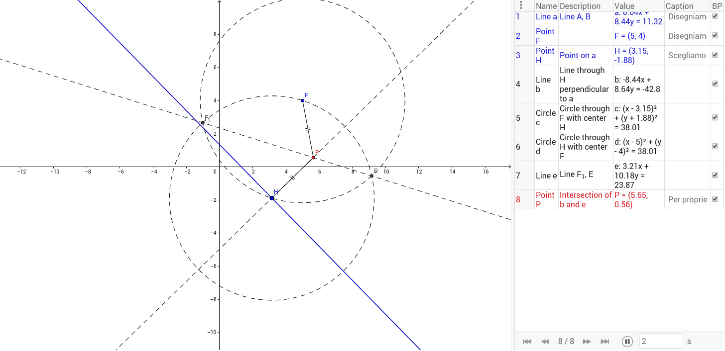 GeoGebra Applet