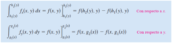 Integral iterada