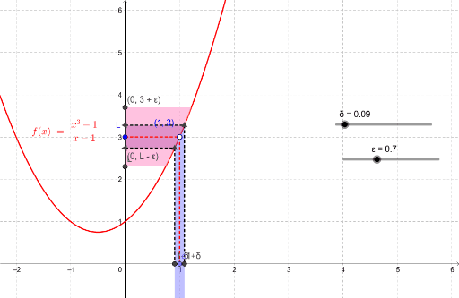 Formal Definition of a Limit – GeoGebra
