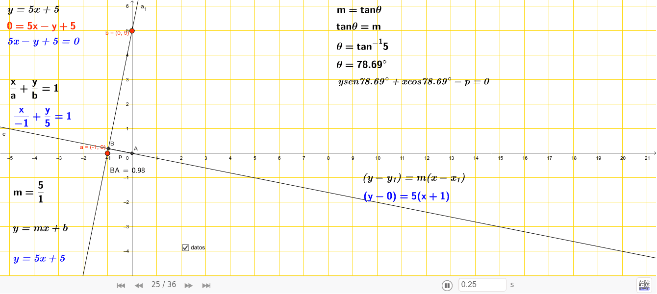 GeoGebra Applet