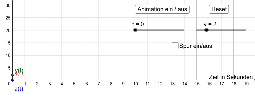 Animation eines 4-Takt-Ottomotors – GeoGebra