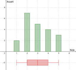 Statistik