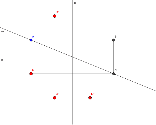 Visiflow applet homework problem 08 image