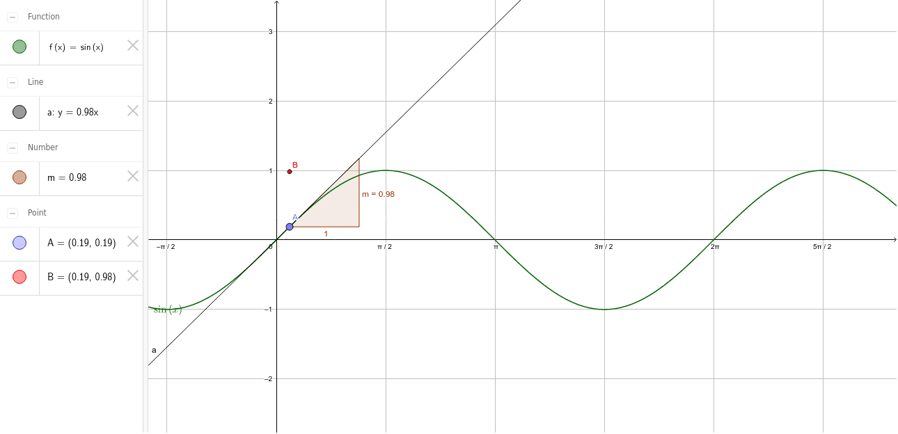 Derivative Of F x sin x GeoGebra