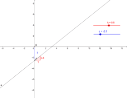 MB(AvitW) - GeoGebraBook - Erlinger