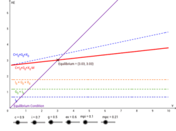 Intermediate Macroeconomics