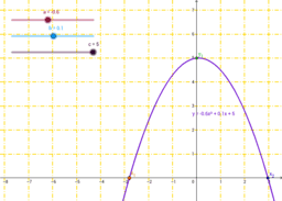 Función Cuadrática