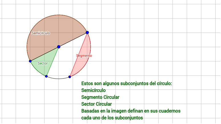 Estos son algunos de los subconjuntos del círculo. Mueve los puntos de la figura y determina que características tienen que te ayuden a definir cada subconjunto.