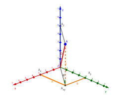 Vektorgeometrie